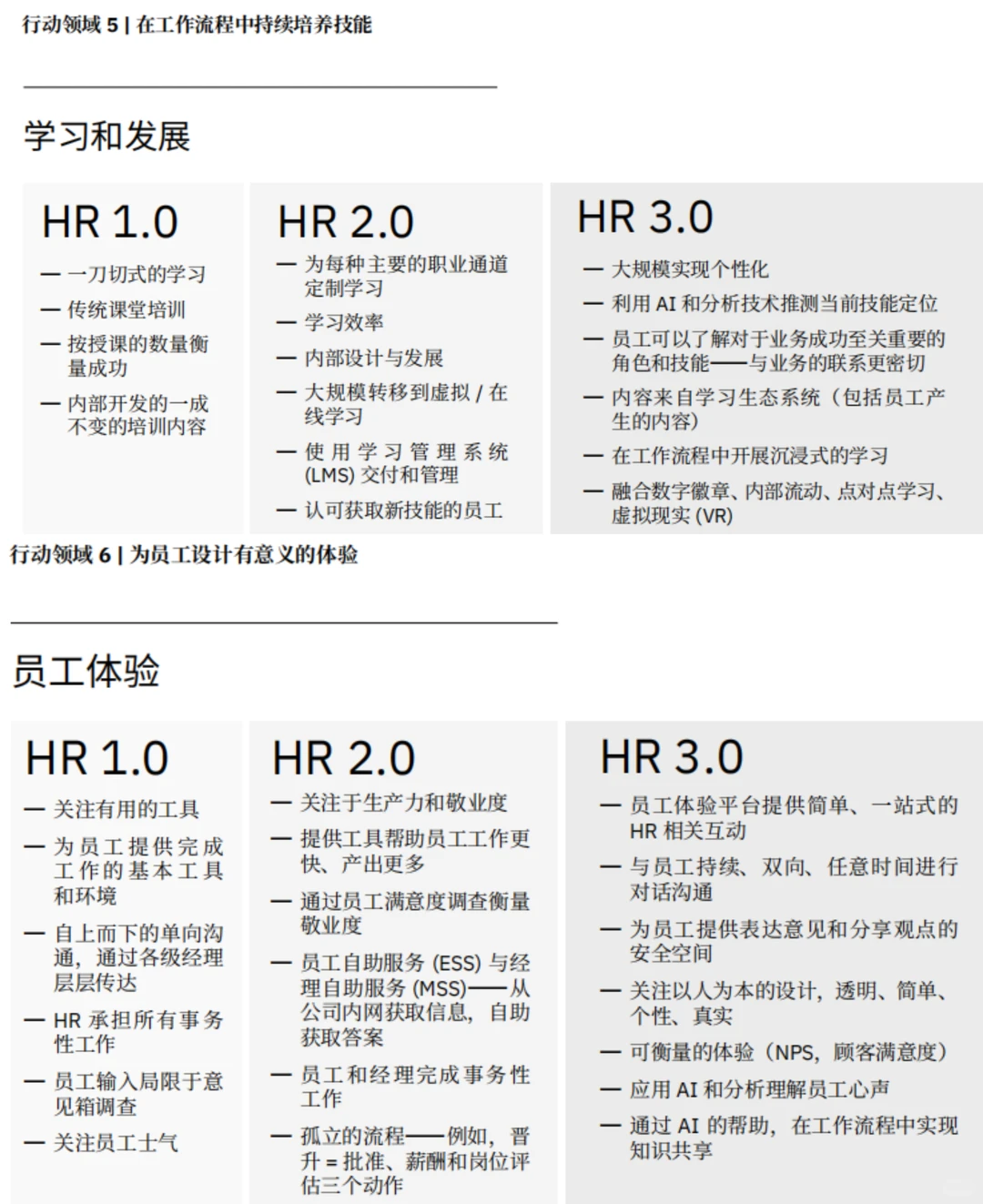 HR必看研究洞察报告✅加速HR3.0转型之旅