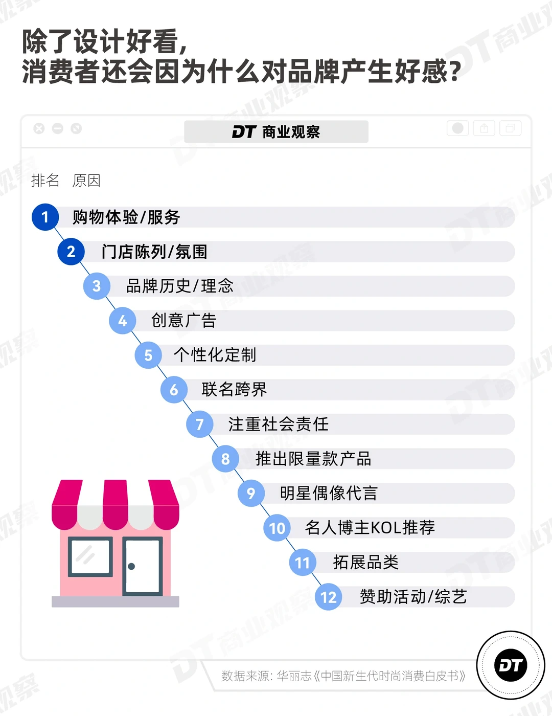 品牌营销 | 这些重要因素影响品牌年轻化!