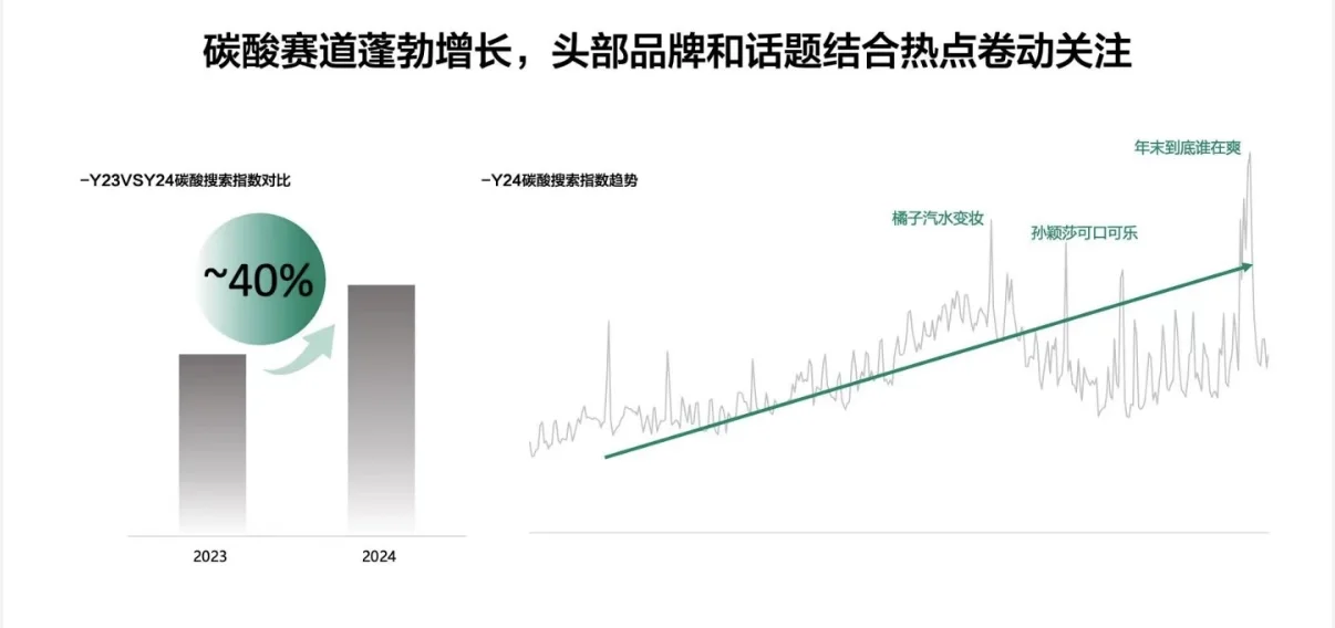 2025酒饮品牌平台洞察