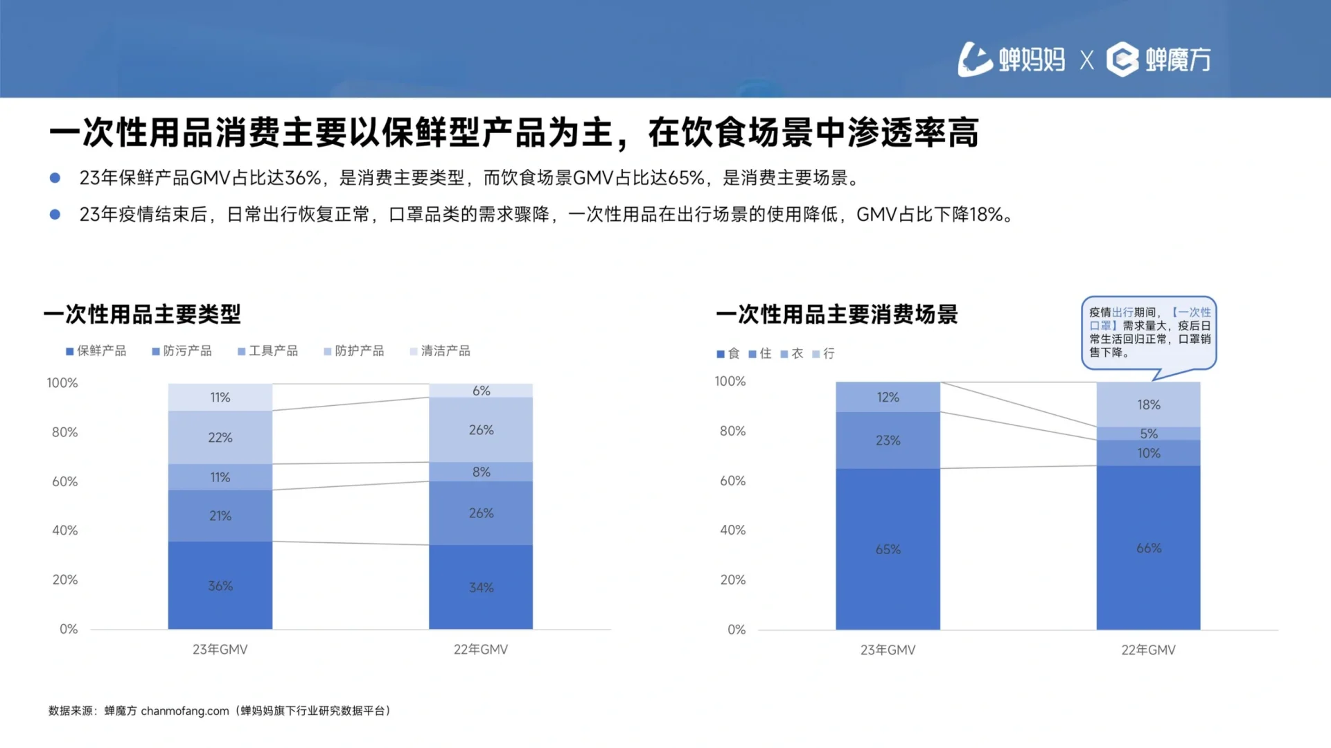 2024一次性用品消费趋势报告