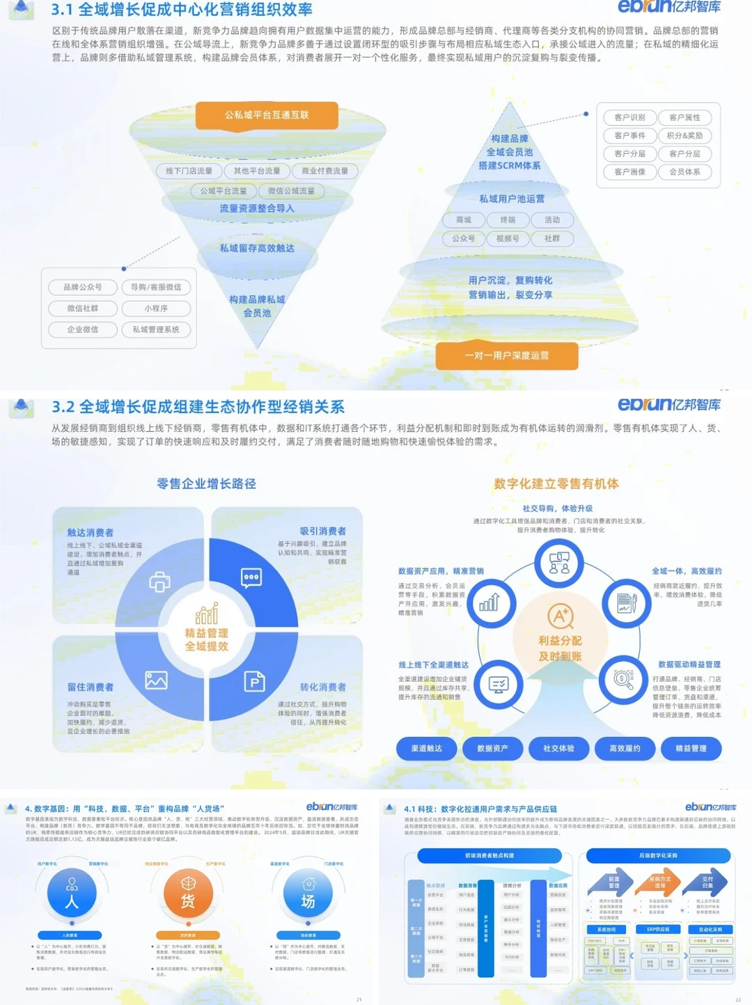 ✅报告分享丨2024新竞争力品牌洞察报告