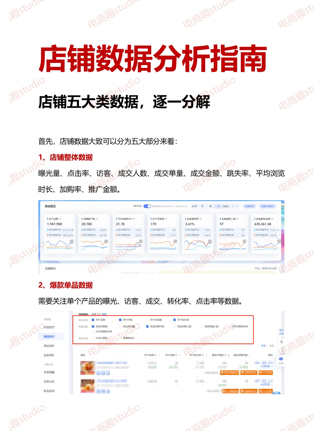 店铺数据分析哪有那么难？细分五大类就好了