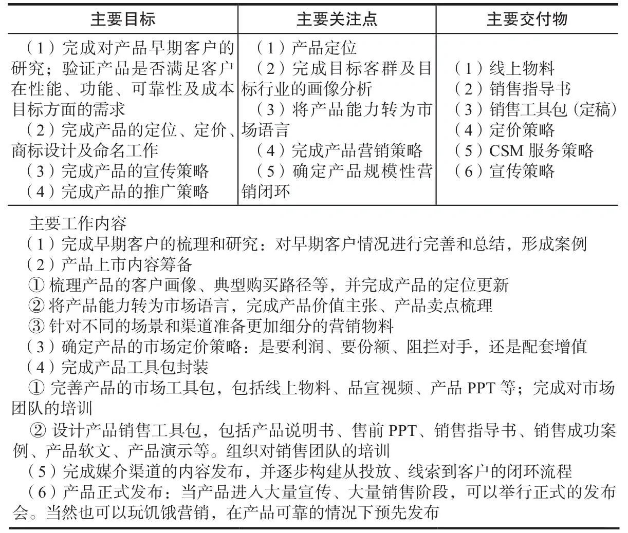 《TO B增长实践》To B企业如何做品牌营销？