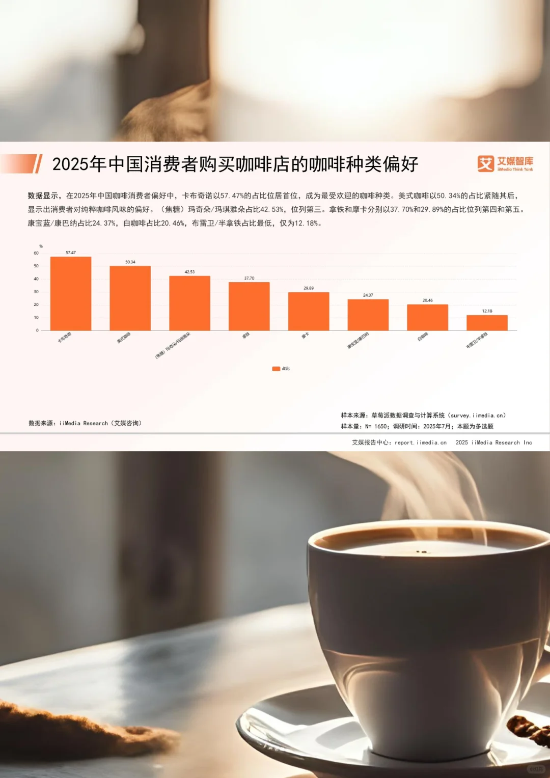 商业趋势 | 今天来聊聊咖啡行业市场