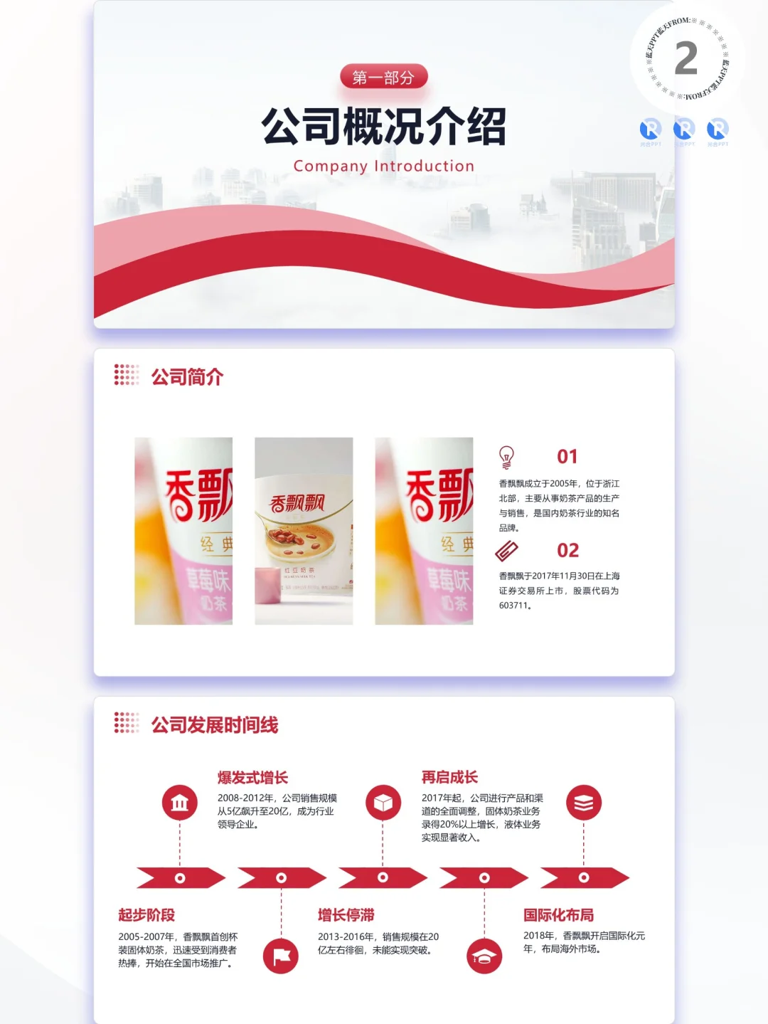【304】香飘飘食品战略分析品牌营销策略PPT