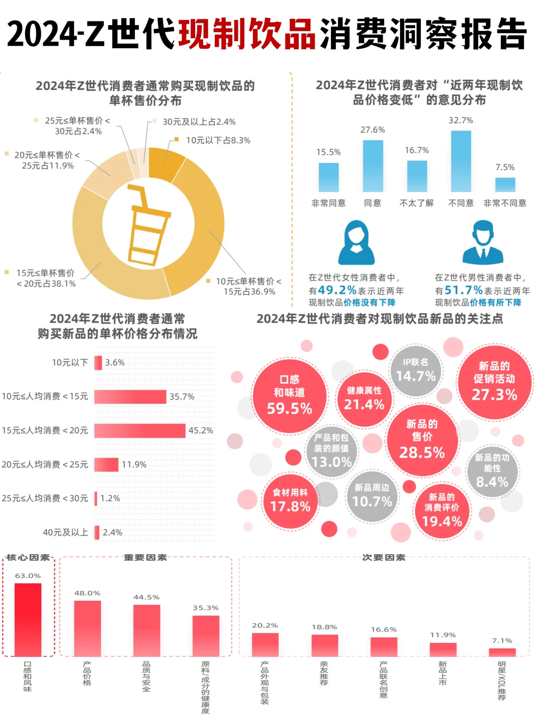 ?2024-Z世代现制饮品消费洞察报告