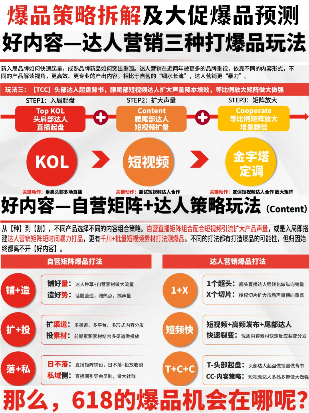 ?爆品策略拆解及大促爆品预测