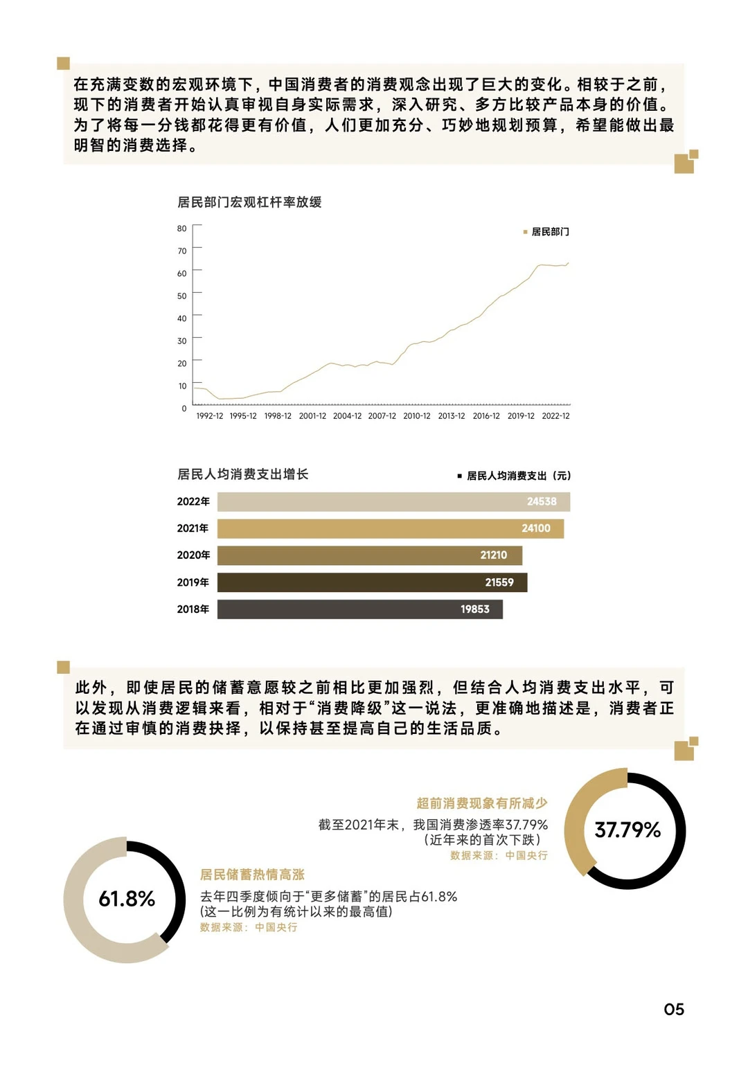 2023消费者洞察报告