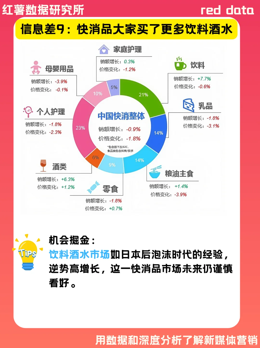 2025 中国消费趋势大调查 | 来看你中了几条