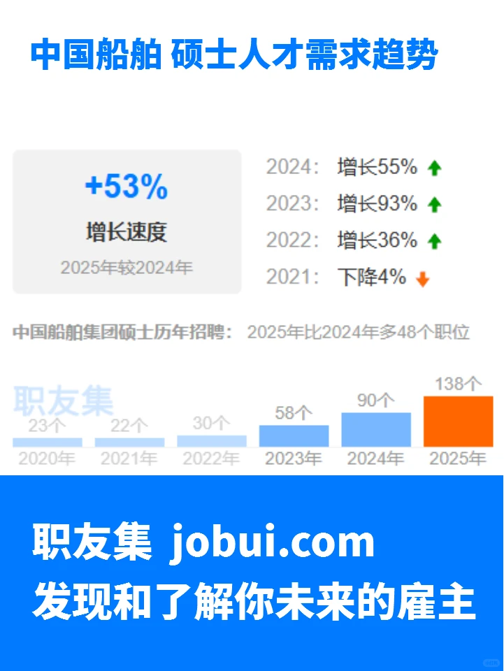 中国船舶公司工资待遇怎么样？值得加入吗？