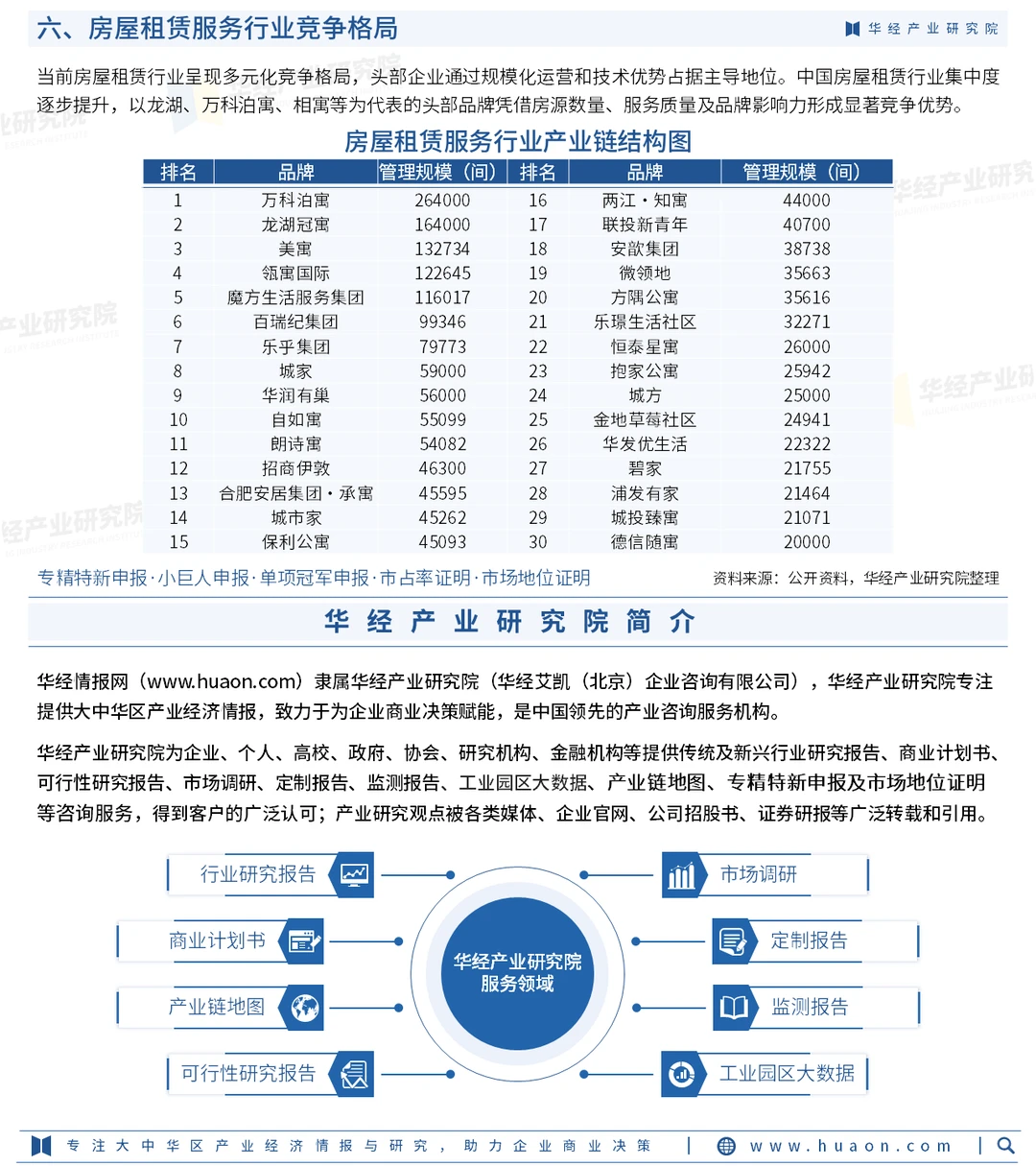 2025年中国房屋租赁服务行业市场调查报告