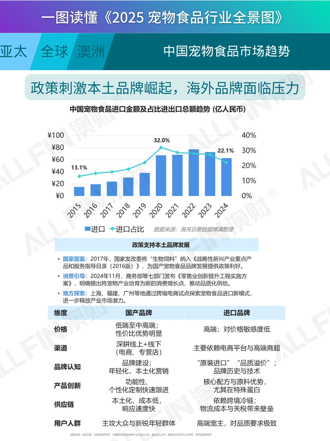 一图读懂《2025 宠物食品行业全景图》