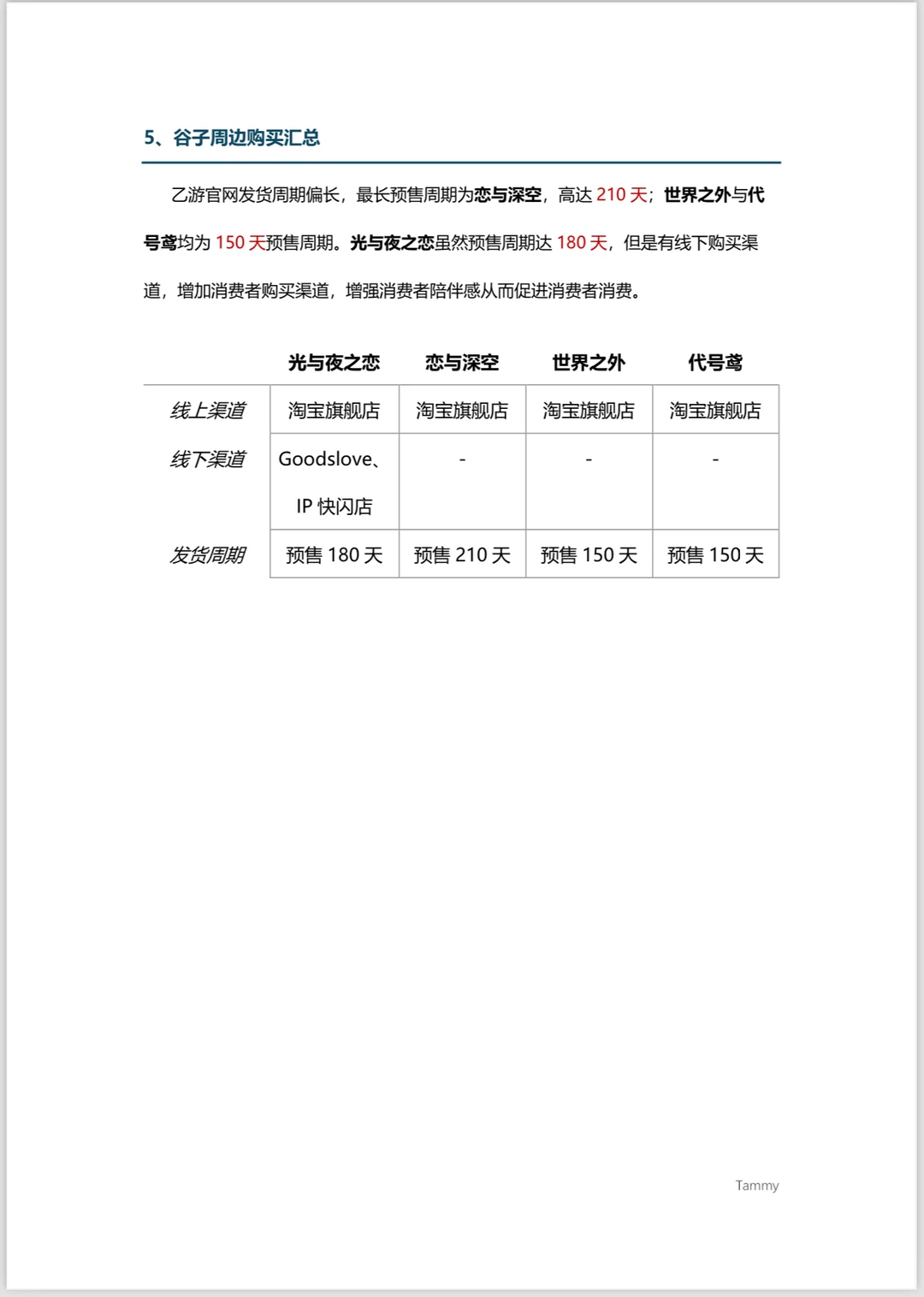 搞了个乙游消费者洞察报告