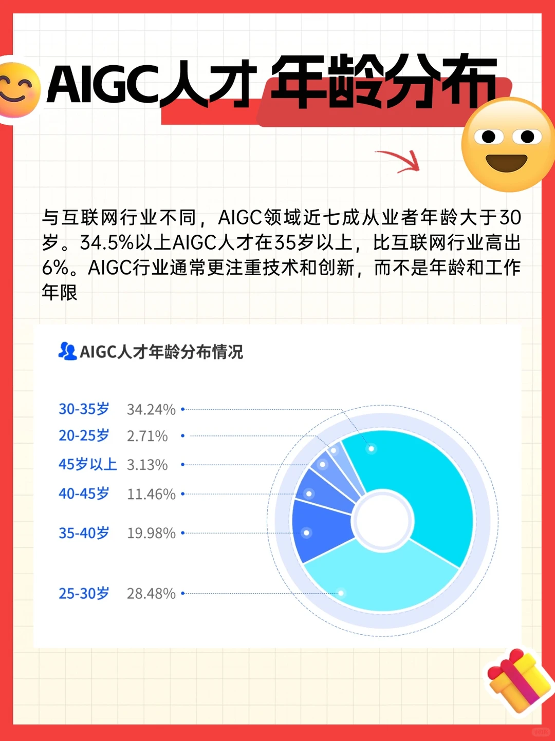 ?2024 年 AIGC行业趋势及薪酬情况