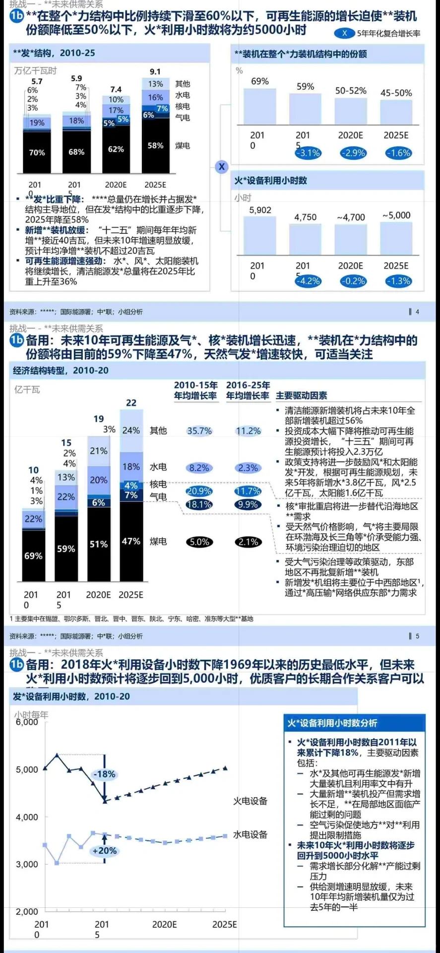 ?业务战略报告|某千亿集团业务战略规划2