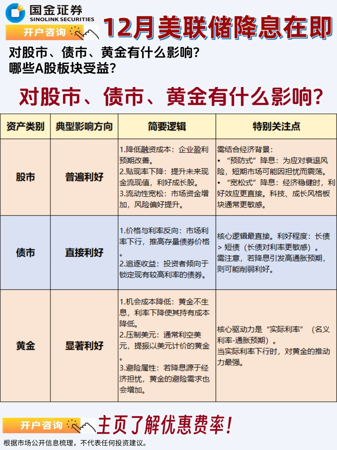 12月美联储降息,将受益A股哪些板块?