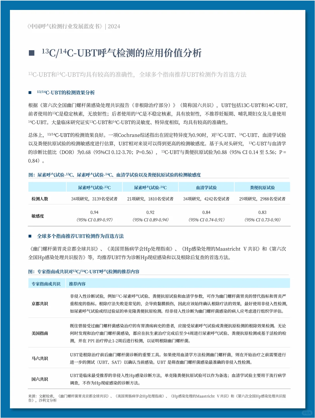 中国呼气检测行业发展蓝皮书