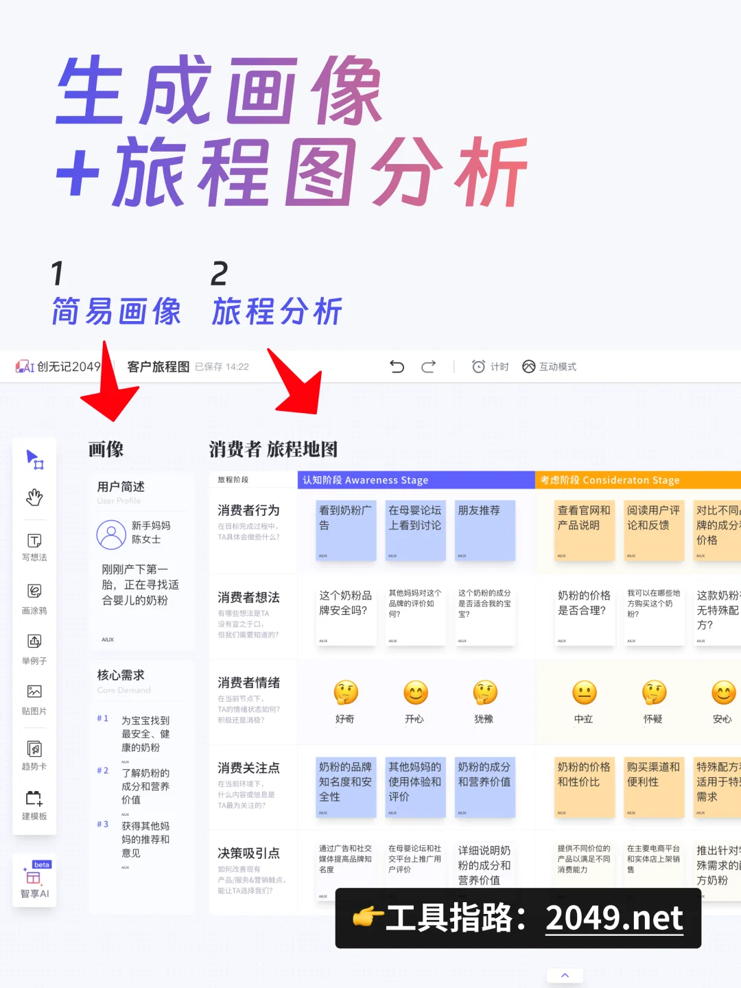 营销洞察小工具:客户旅程图