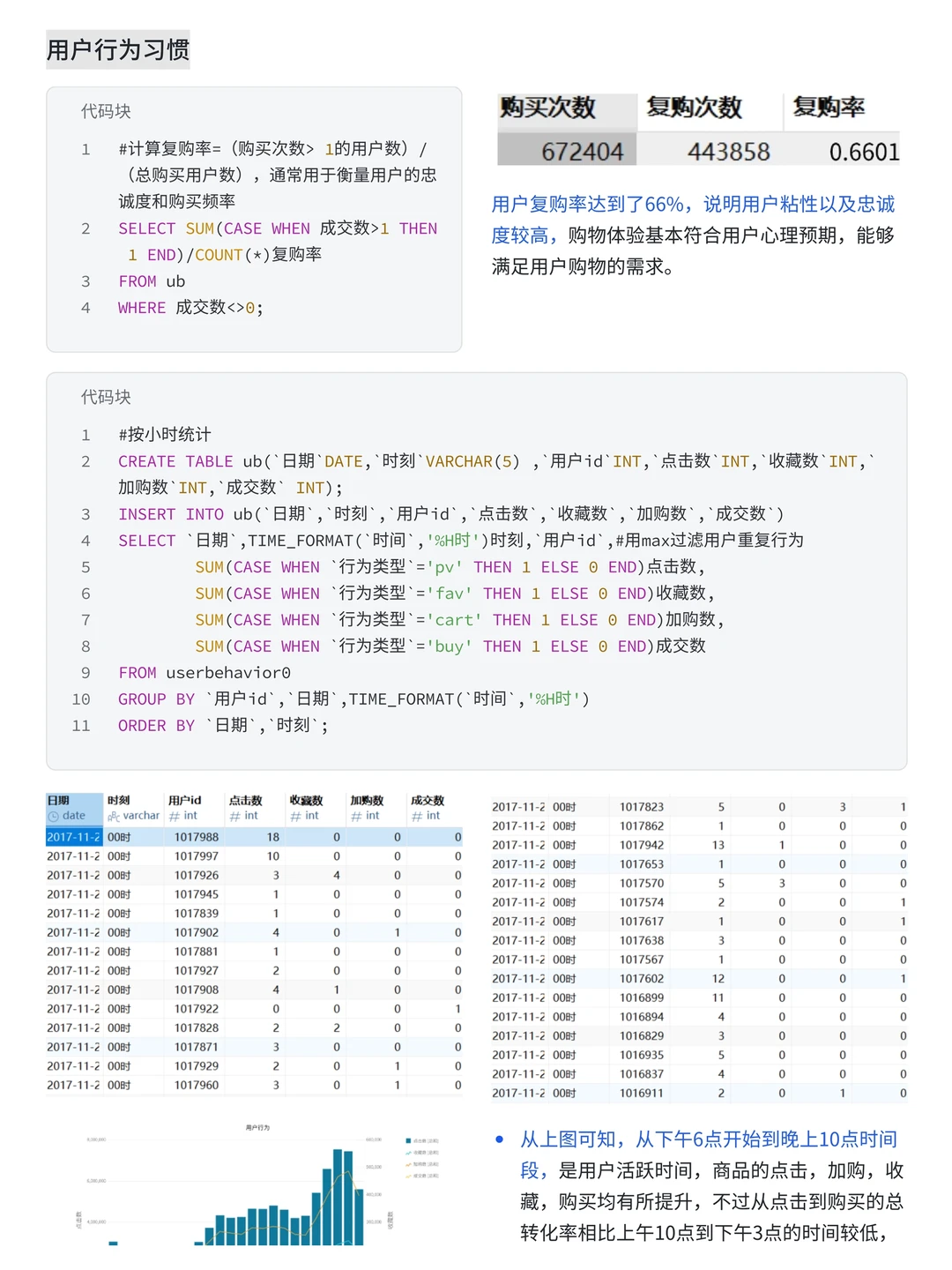 大厂项目：基于MySQL淘宝电商用户行为分析