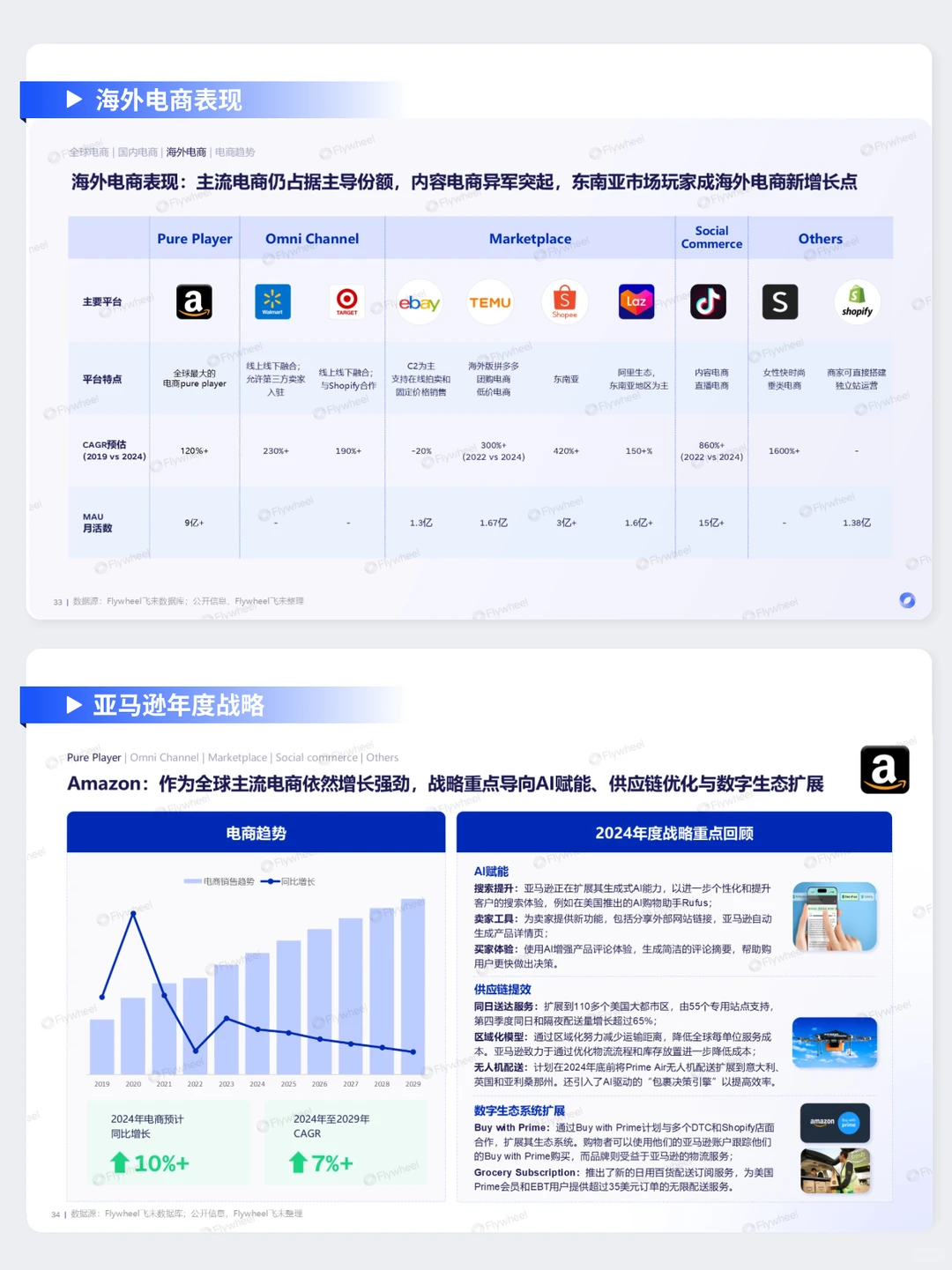 90页|快消人必看的2024超全电商趋势报告!