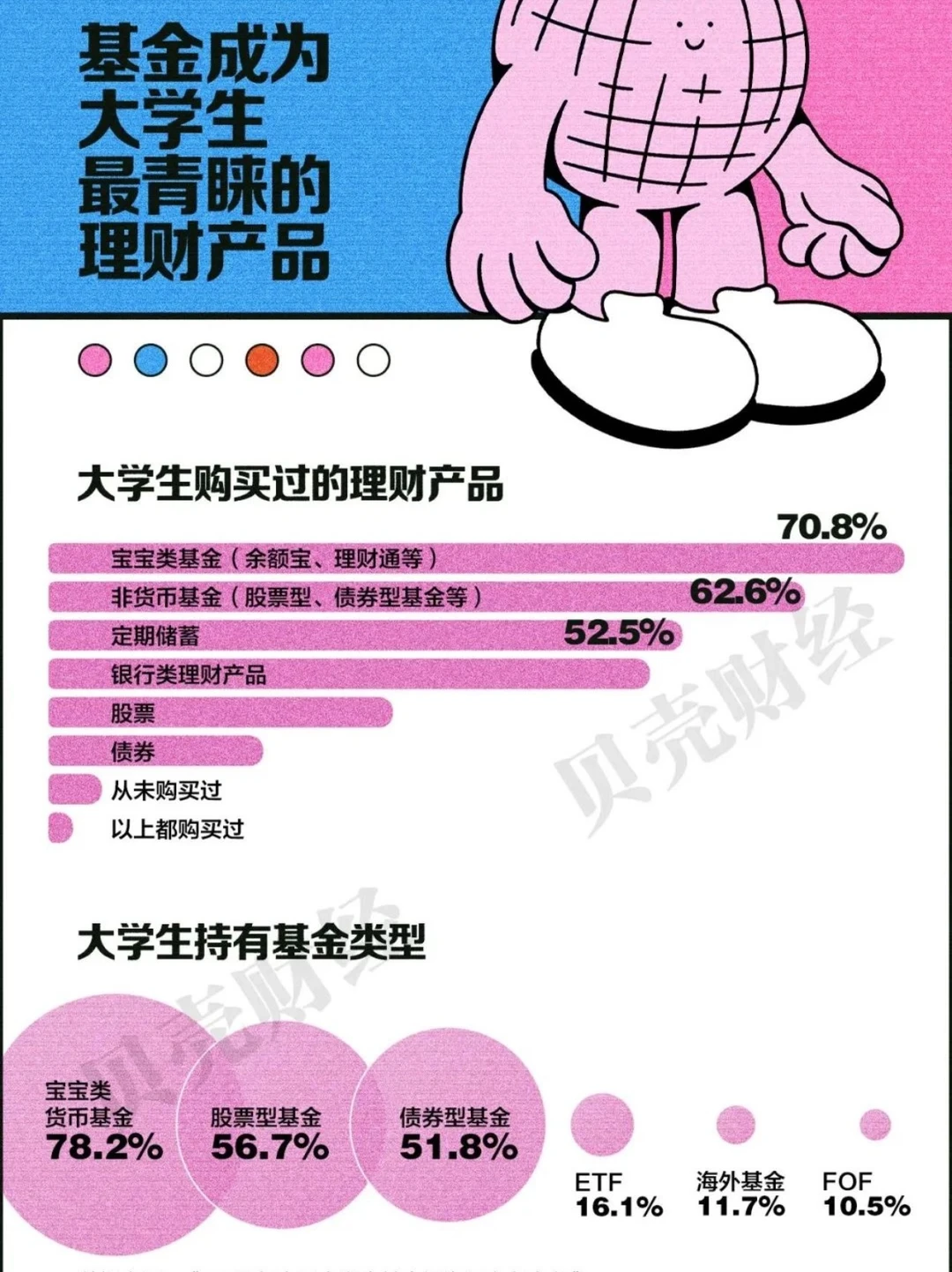 2024中国青年消费趋势报告（下）?