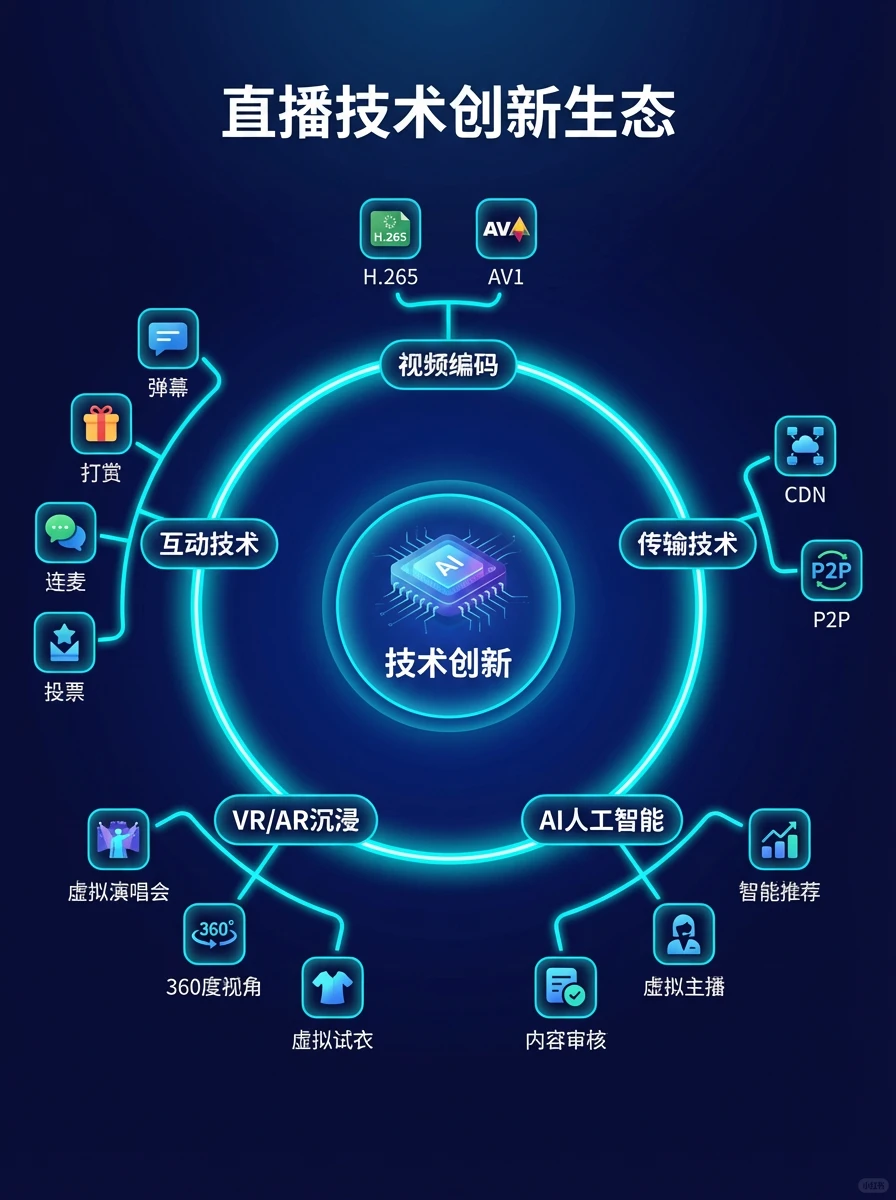 直播产业洞察