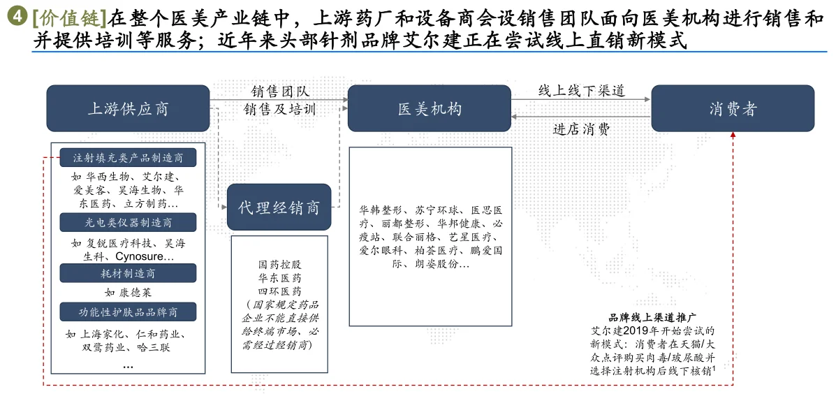 行业洞察和策略（2）行业研究八步法