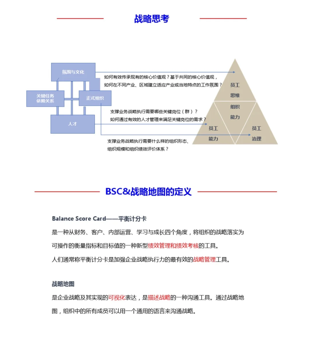 组织战略与战略解码解析，战略规划、战略执行