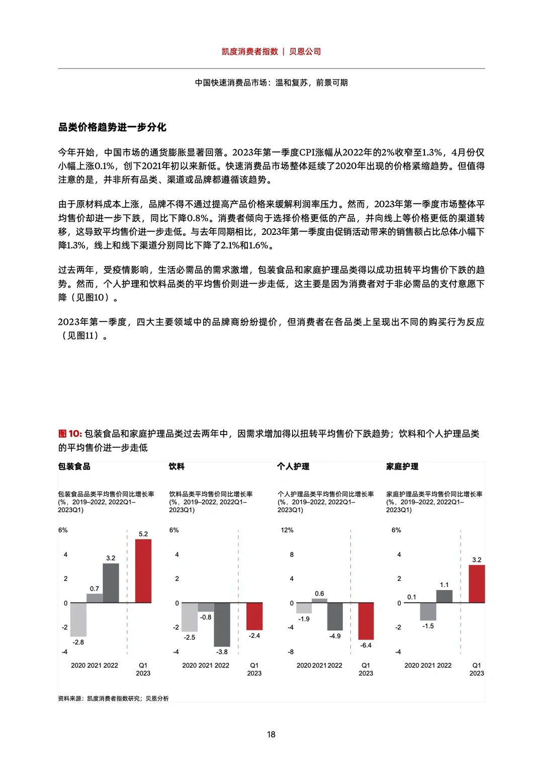 #0295|2023中国购物者报告