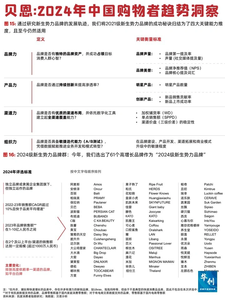 贝恩:2024年中国购物者消费洞察报告