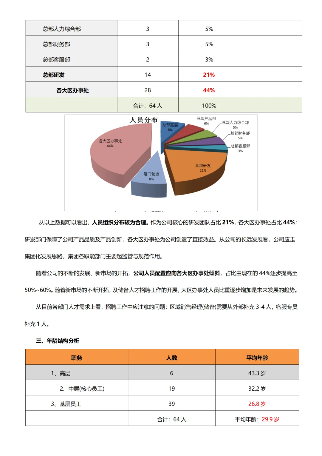 2025人力资源数据年中分析