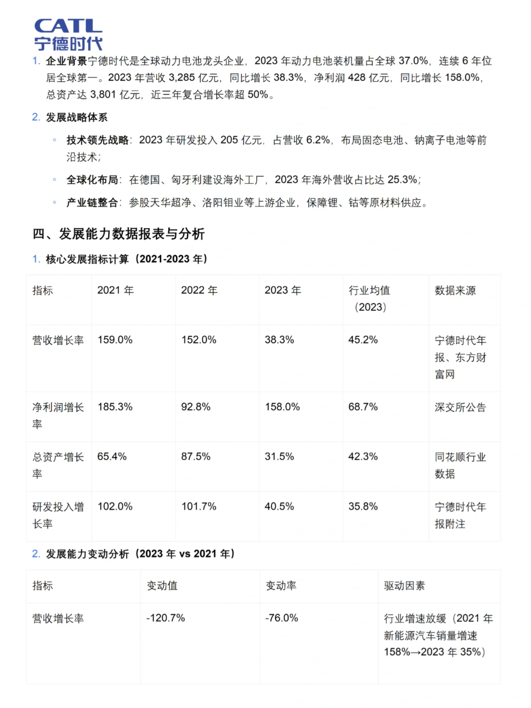 企业发展能力分析还不会写的宝子速速?！