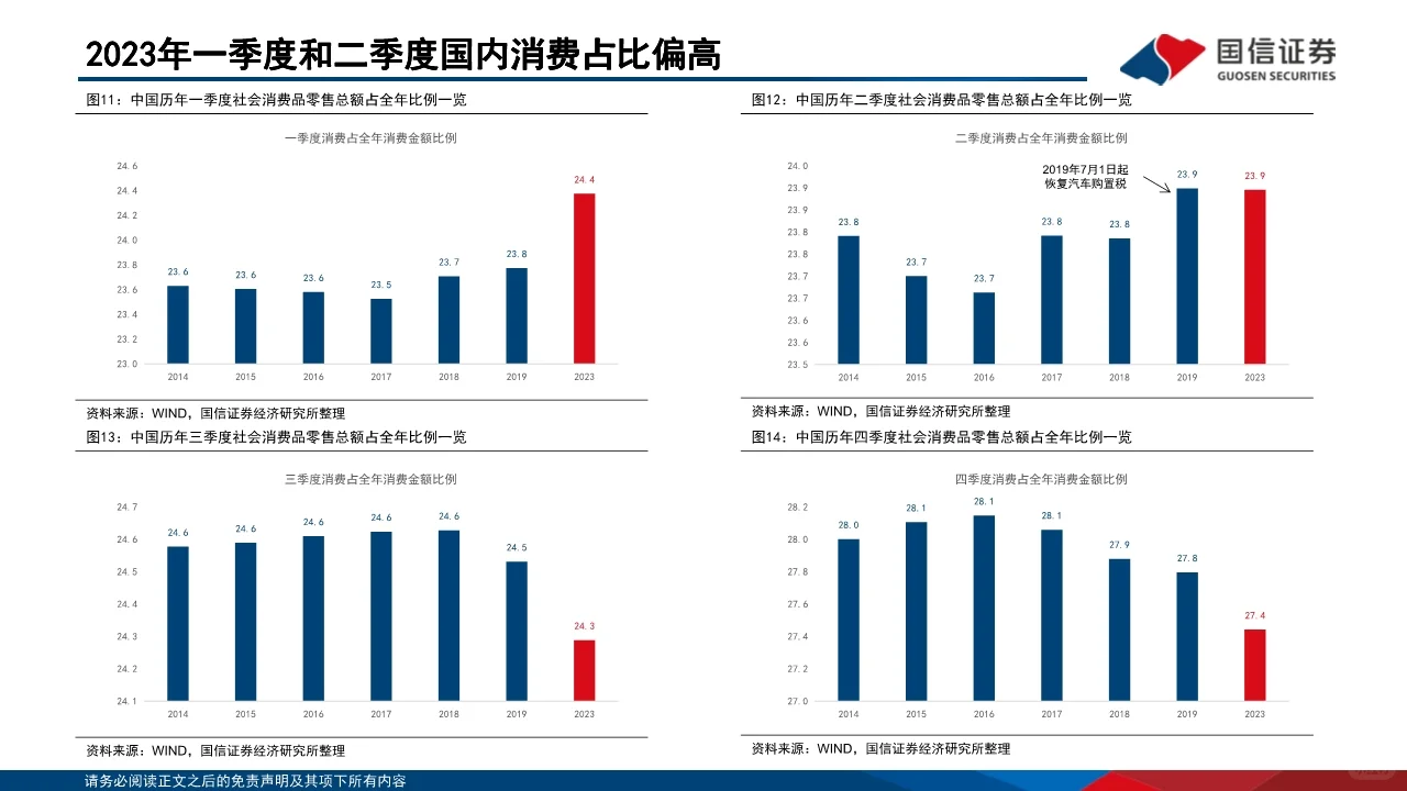 2024年中国经济的韧性