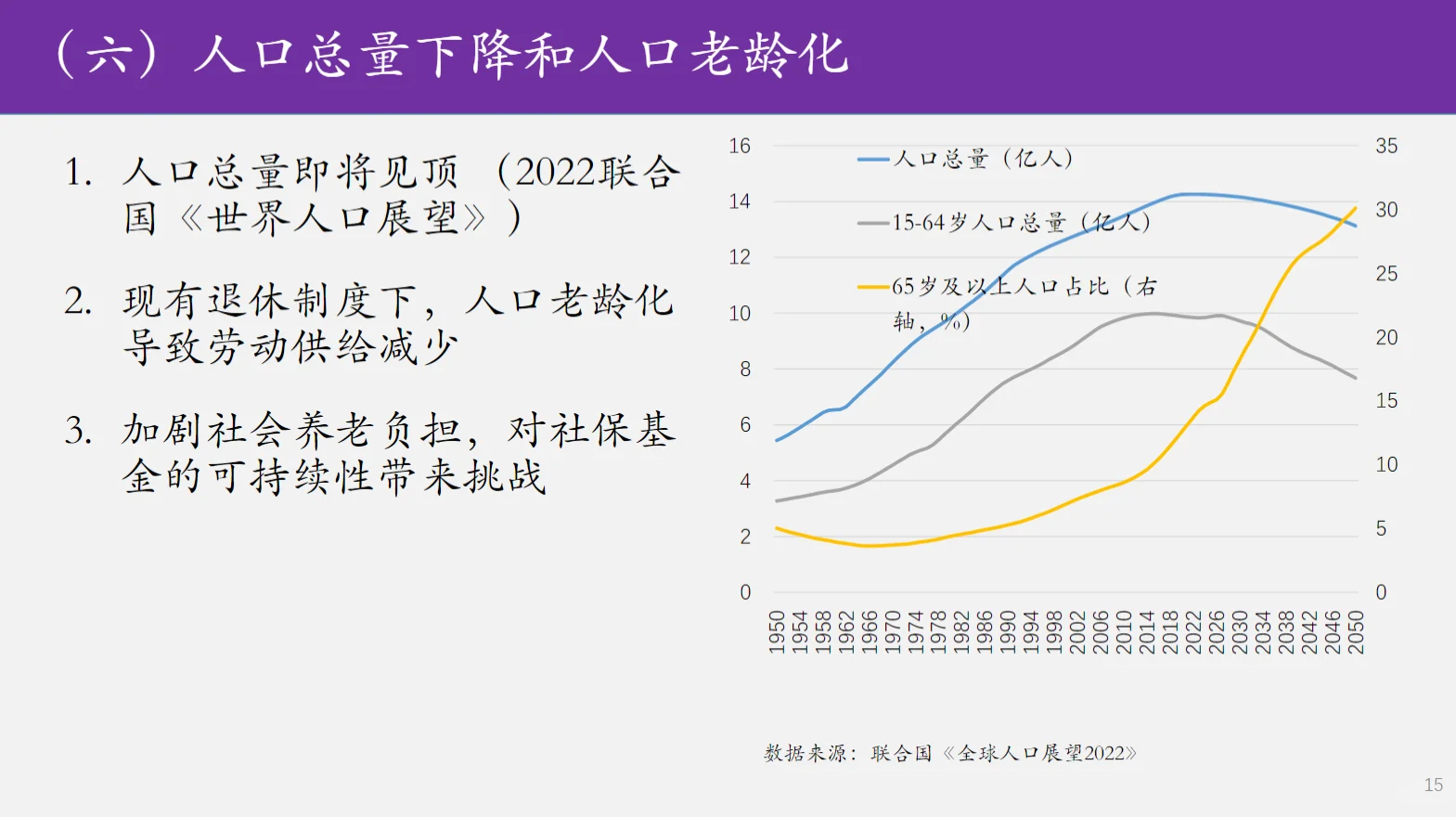 38页报告｜清华大学：2023中国经济发展展望