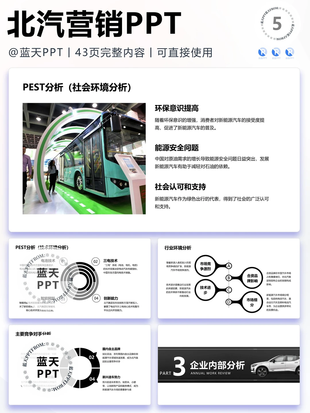 【288】北汽集团战略分析品牌营销策略PPT