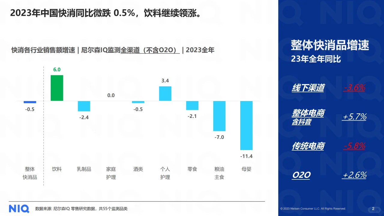 2024中国饮料行业趋势与展望报告