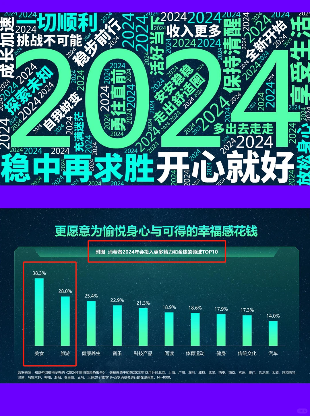 2024中国消费趋势洞察报告|50页