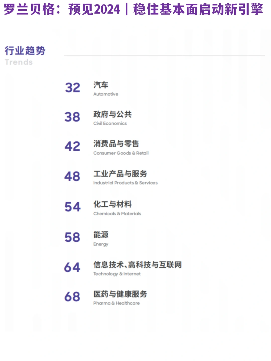 ✅预见2024|热门话题与行业趋势(?汽车篇)