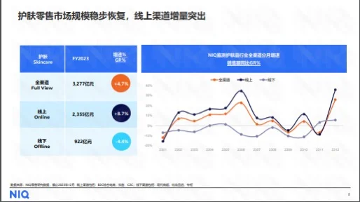 42页｜尼尔森美妆个护消费趋势报告