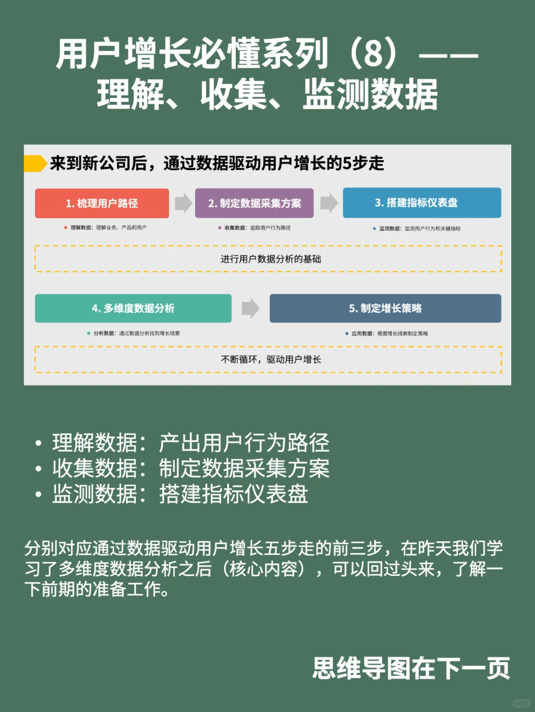 用户增长|新人入职之理解、收集、监测数据