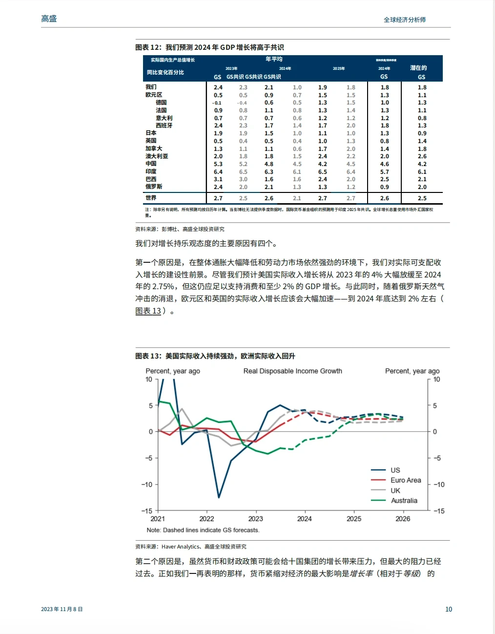 每日读报?：高盛《2024 年宏观展望》