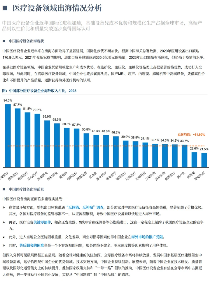 中国医疗器械国际化:出海趋势+细分赛道