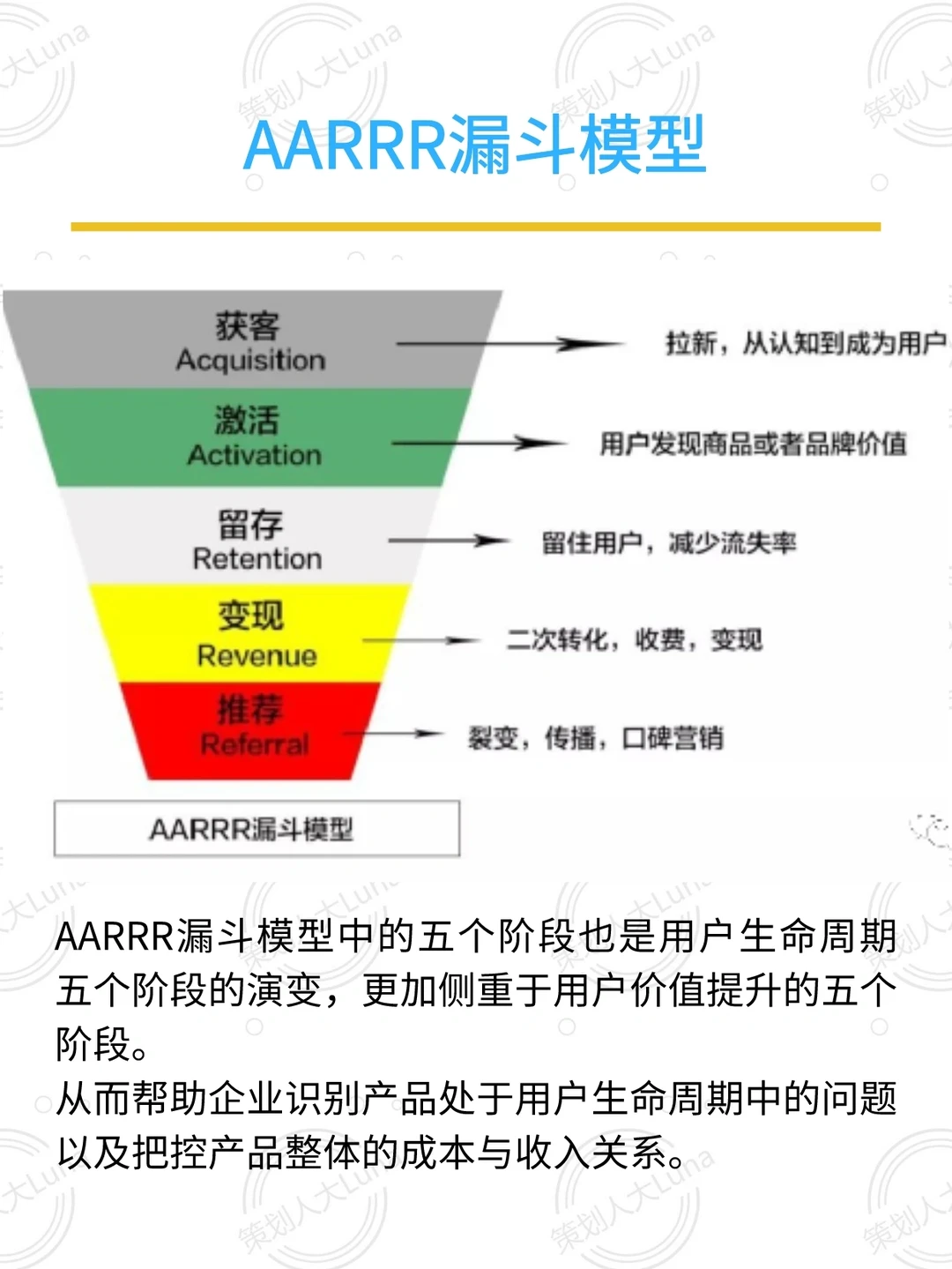 品牌增长一定要知道的生命周期理论