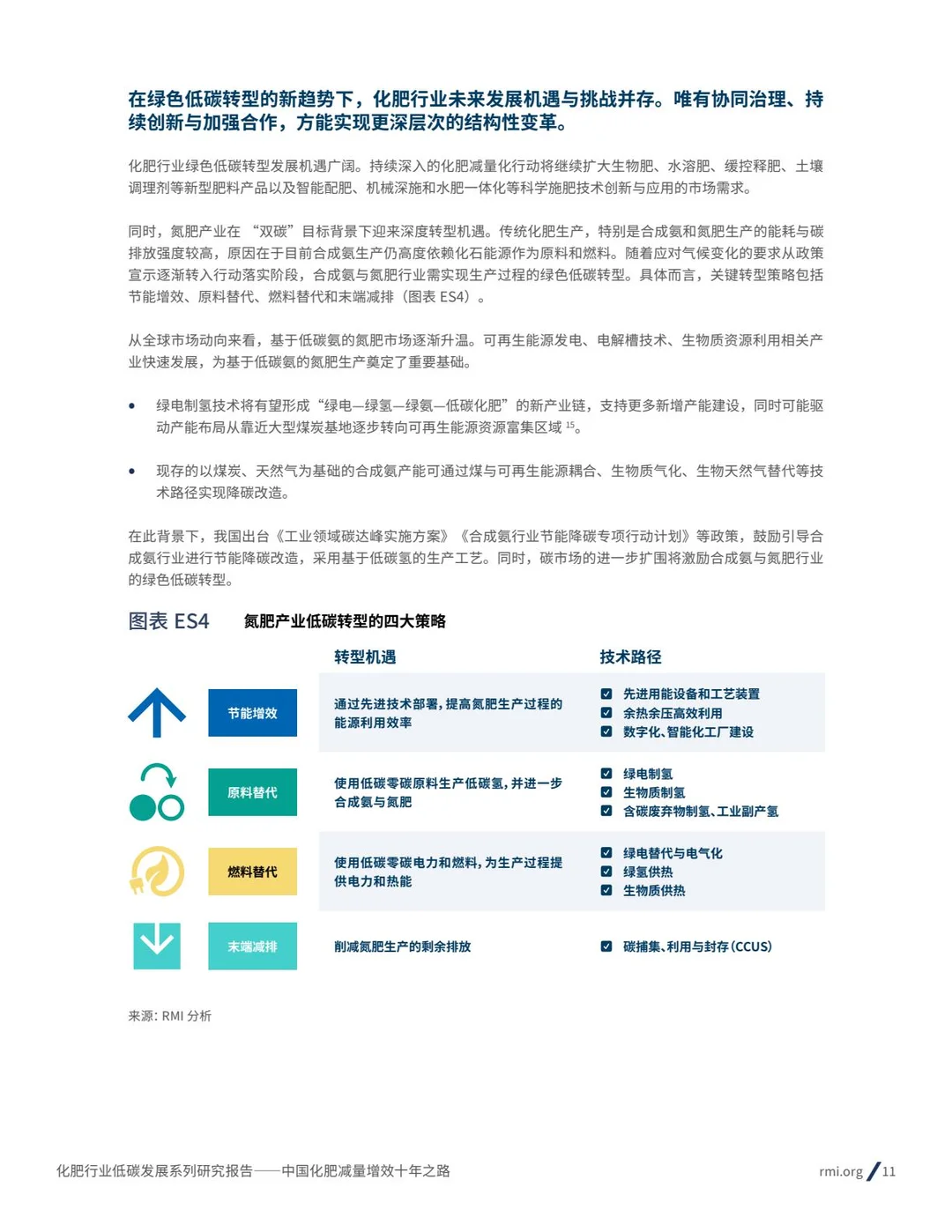 2025化肥行业低碳发展报告减量增效十年之路