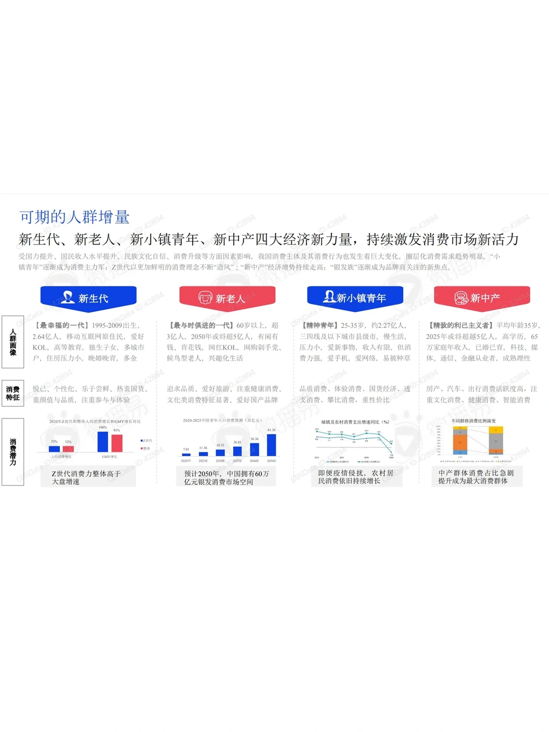 2022新消费品牌发展趋势