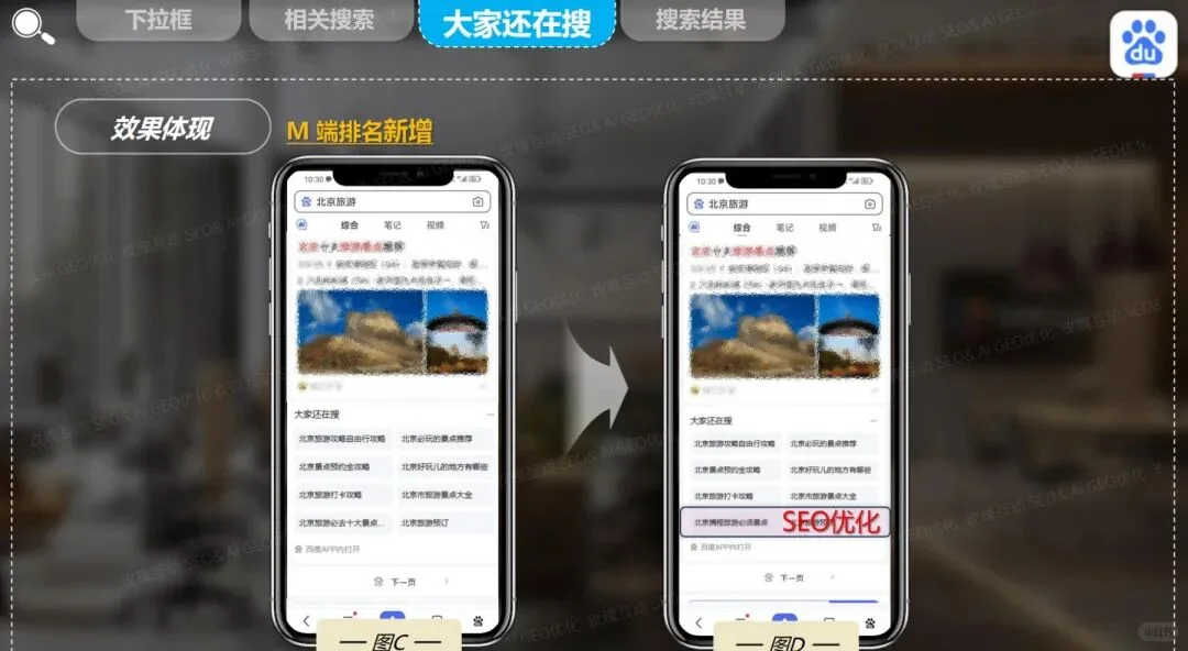百度AI搜索GEO&SEO协同优化破解营销难题