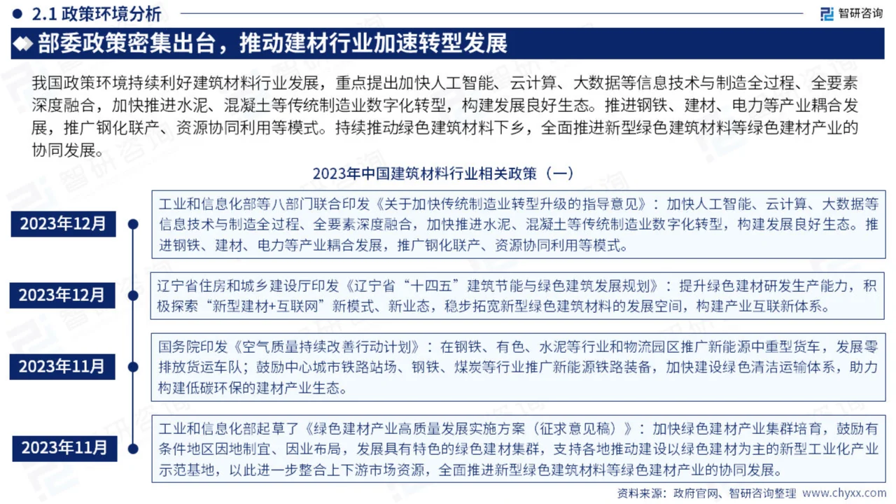 2024年中国建筑材料产业现状及发展趋势