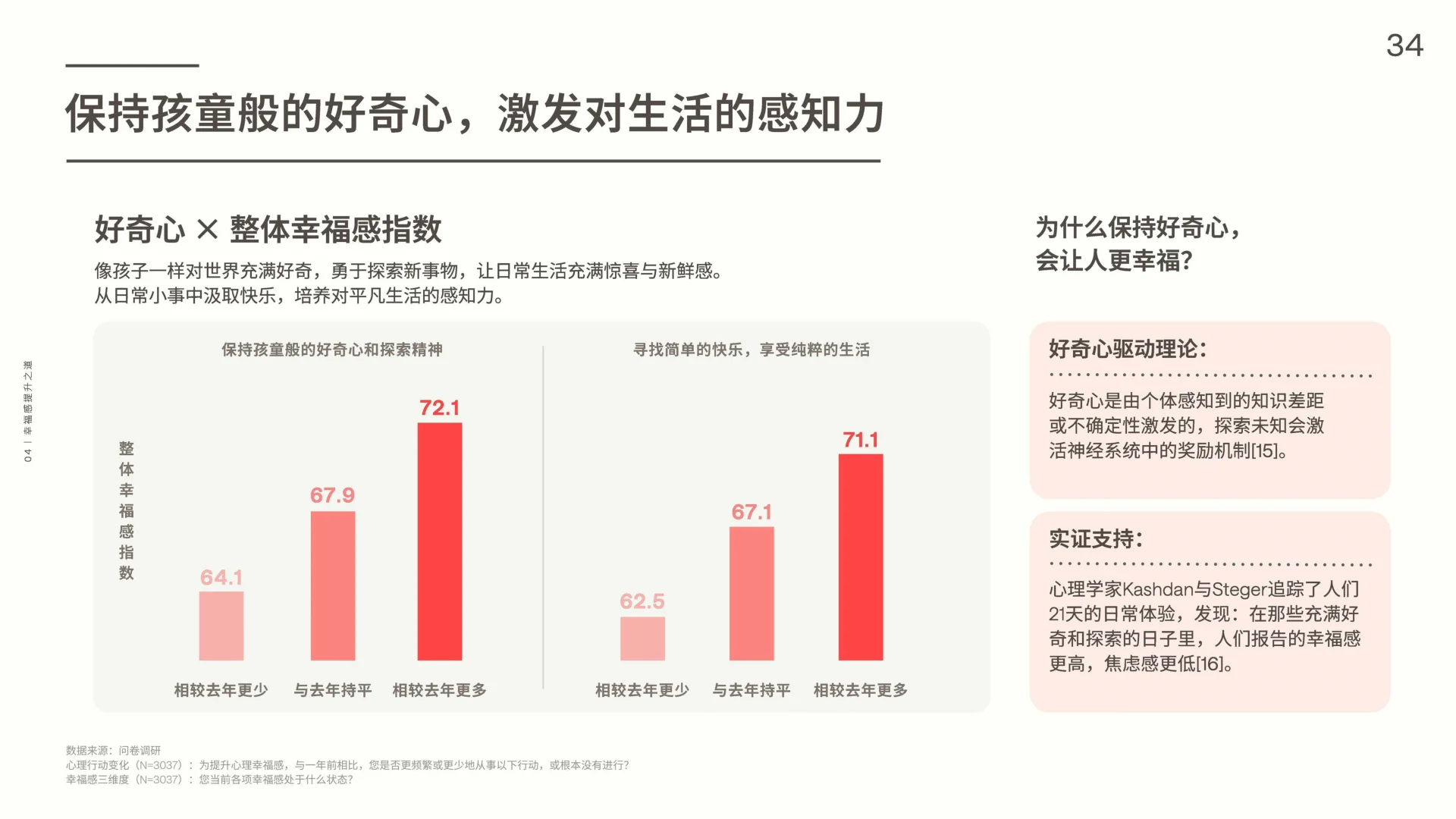 ?深度解读2025中国人幸福感报告精华✨