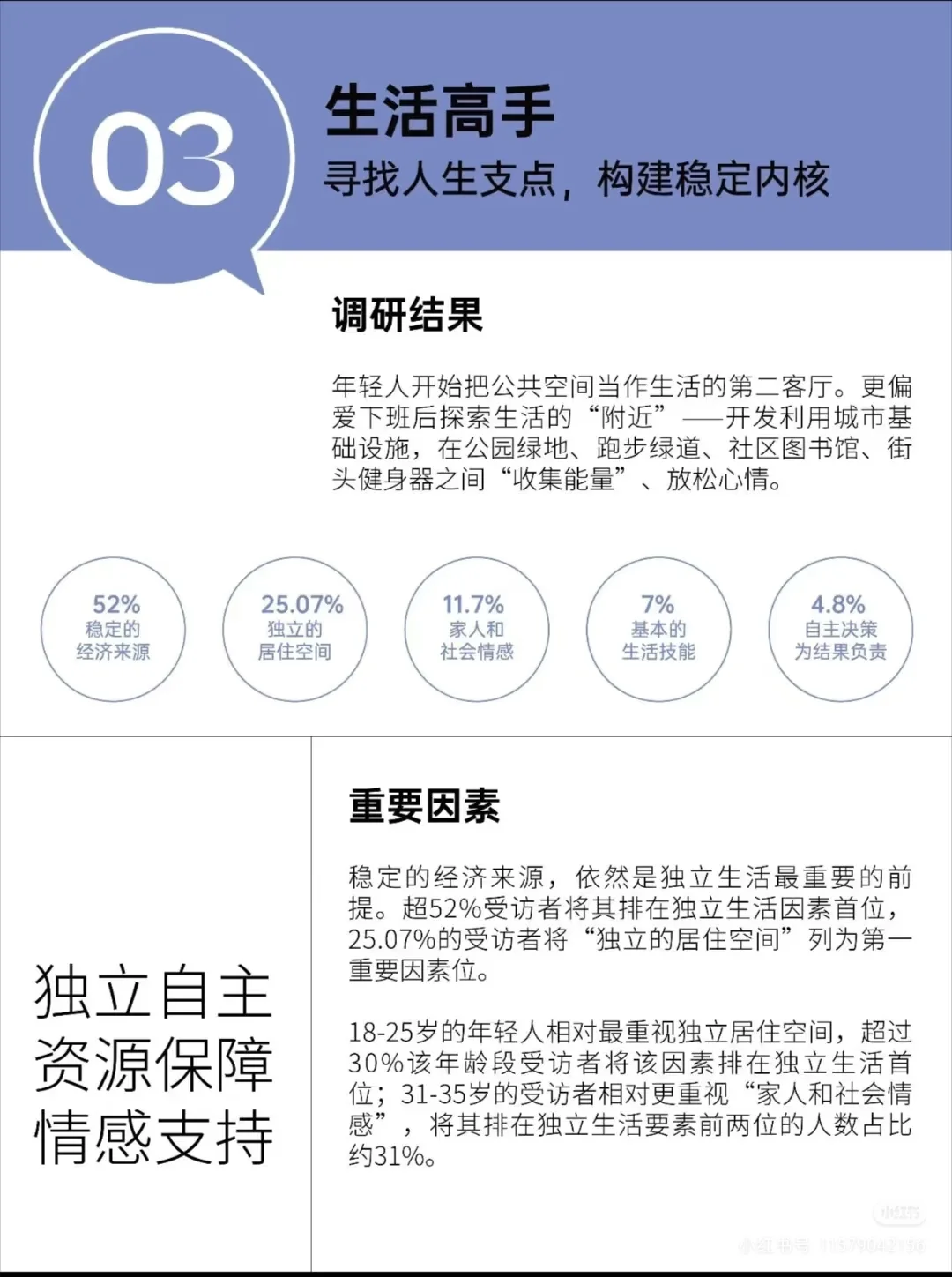 2025年轻人生活方式研究报告分享