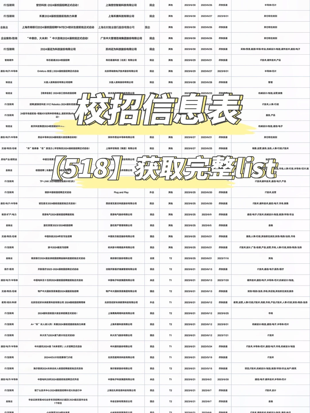 建议大家试试这些新兴行业外企